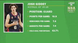 Josh giddey is on facebook. Oklahoma City Thunder Take Josh Giddey At No 6 Wfaa Com