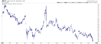 Image result for tbn:888eATj1pVNxaM::www.oracle.com/technology/products/reports/htdocs/faq/Images/Graph1.jpg