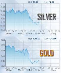 Silver Spot Price Is Currently Below 19 00 Per Ounce Gold Spot Price Is Currently Below 1250 00 Per Ounce Silver Silver Spot Price Metal Prices Gold Price