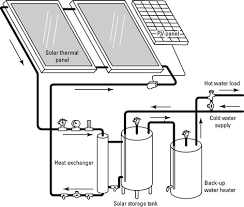 Using A Closed Loop Antifreeze System To Heat Your Water Dummies