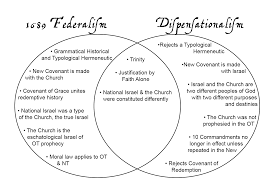 Comparison Dispensationalism 1689 Federalism