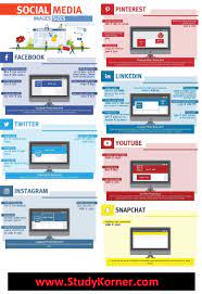 Social Media Image Sizes Cheat Sheet 2019 Studykorner Social Media Images Sizes Social Media Images Social Media Cheat Sheet