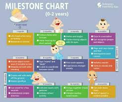 In Which Month Does Baby Starts Sitting Or Crawling My Baby