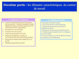 Quora est un endroit conçu pour apprendre et partager ses connaissances. Les Contrats De Travail Ppt Telecharger