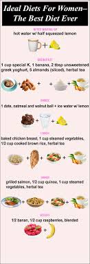 6 Ideal Diets For Women The Best Diet Ever Ideal Diet Best Diets Diets For Women