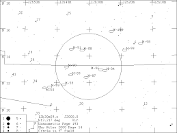 Messier Charts