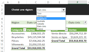Controler Plusieurs Tableaux Croises Dynamiques Avec Un Seul Menu Deroulant