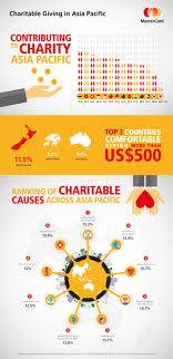 Charitable giving is one way that many people elect to support a specific cause or organization that is from a financial standpoint, charitable giving can be an important part of your estate, tax, and. Charitable Giving In Asia Pacific Asia Hub