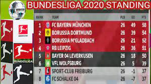 Bundesliga champions league concacaf gold cup europa league fifa confederations cup la liga mexican primera (apertura) mexican primera (clausura) ligue 1 mls national women's soccer league premier league serie a uefa nations league women's world. Bundesliga Table 2019 20 Bundesliga Standings Bundesliga Return Bundesliga Top Scorer Youtube