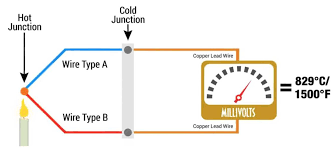 What Is A Cold Juntion Compensation For A Thermocouple Probe