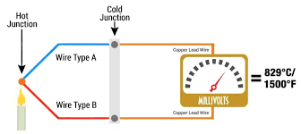 what is a cold juntion compensation for a thermocouple probe