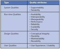 What Are The Quality Attributes Quality Can Be Defined In Different Manner Quality Definition May Differ F Living Skills Behavior Interpersonal Relationship