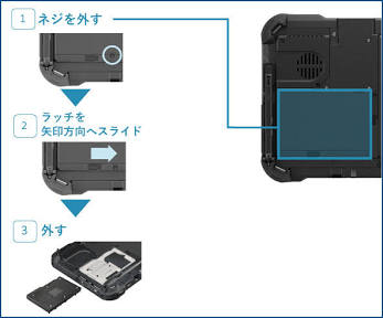 ネジとラッチでモジュールを換装可能（AI 生成）