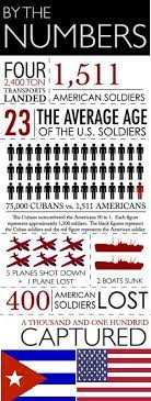 Castroscapitalists Making History At Northumbria University