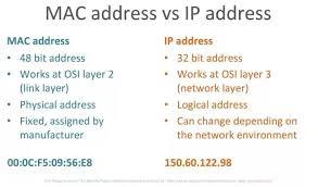 What Is The Difference Between Ip Address And Mac Address