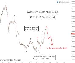 walgreens did the market foresee the kkr offer investing com