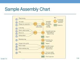 chapter 7 manufacturing processes ppt video online download