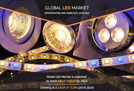Led Market Size Share Light Emitting Diode Industry Growth 2024