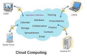 computing a model of networked enterprise storage where data is stored in virtualized pools of storage which are generally hosted by third parties. Cloud Computing Definition It Systems Dictionary Mba Skool Study Learn Share