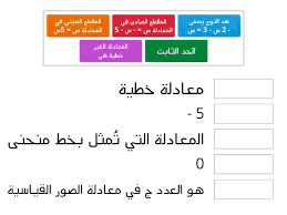 تطبيق على تمثيل المعادلات الخطية بيانيا للصف 3 3 المطابقة