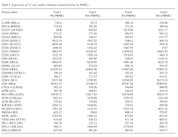 Шина michelin crossclimate + (215/55r16 97v xl crossclimate + tl). Table I