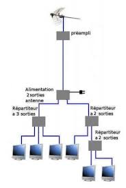 Tvnt Net Le Forum De La Tnt Choix Antenne Ampli Mauvaise Reception Nouvelle Chaines Reception De La Tnt En Maison Individuelle Page 2