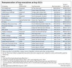 Buy a list of companies in malaysia. Protasco 5070 Probe Started After 900 Umno Linked Accounts Frozen Greedy Overpaid Executives Of Gov Linked Contractors Set For Review Phtaskleak New Country New Capital Market I3investor