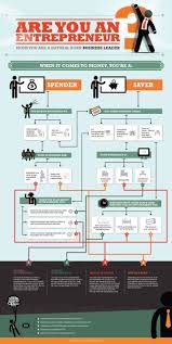 Definition Of An Entrepreneur Infographic Entrepreneur Business Management