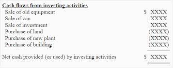 investing activities section of statement cash flows accounting for management flow mergers and acquisitions