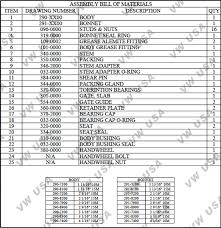 Api Trim Chart For Ball Valves Www Bedowntowndaytona Com