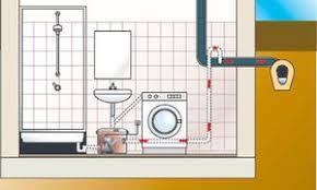 Hausentwasserung Selber Machen Selbst De Entwasserung Wasserleitung Anlage