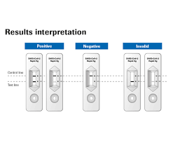 The innova antigen test has a specificity of 99.9% to 99.97% from over 1.7 million tests. Roche Sars Cov 2 Rapid Antigen Test 25 Pack Hce Healthcare Equipment