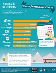 You Ll Usually Find The Best Train Fares On The Day That Booking Opens But Rail Operators Release Tickets A Travel Infographic Train Fares Cheap Train Tickets