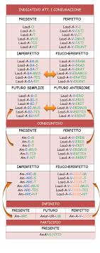 Senza Categoria Latino Per Idioti