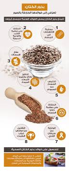 بذور الكتان تعر في إلى فوائدها الخارقة بالصور مجلة سيدتي Health Fitness Nutrition Health Facts Fitness Health Food