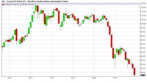 Where Is The Oil Market Headed In 2016 Investing Com