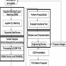 An Old Epi Qualification Process Flow Chart Download