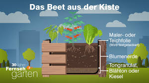 Vielleicht haben sie aber auch einfach nur in einer fernsehkochsendung (zdf fernsehgarten bauanleitung reifeschrank) gesehen, wie der sternekoch ein lange gereiftes entrecôte aus dem reifekühlschrank zubereitet hat oder sie waren bei ihrem schlachter und haben sich gefragt, was für ein gläserner kühlschrank hinter dem tresen steht. Facebook