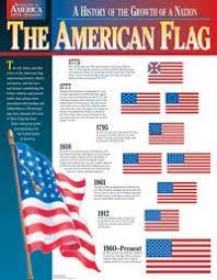 Details About American Flag Chart Poster Us History