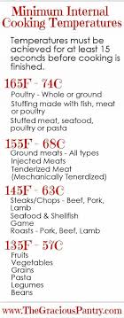 Proper Cooking Temperatures Cooking With Kids Easy Cooking Basics Pork Cooking Temperature