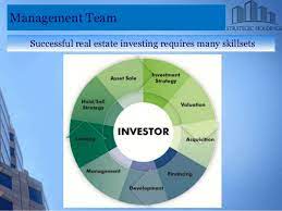 Contact a member of our team for more information. 12 Preferred Equity Offered Via Established Commercial Real Estate