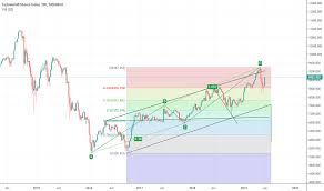 Tasi Index Charts And Quotes Tradingview