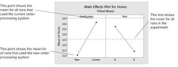 Pareto Chart Minitab 18 Www Bedowntowndaytona Com