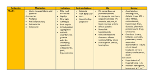 Pin On Med Cards