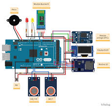 Bagi anda yang ingin beralih dan menikmati layanan internet super cepat 4g dari tri, anda bisa menukarkan kartu lama anda ke kartu 64k 4g lte tri di. Arduino Co2 Co Sensor Arduino Sensors Arduino Projects Arduino Based Projects