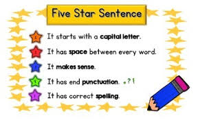 writing a sentence anchor chart worksheets teaching