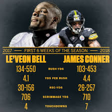 He played college football at michigan state , and was drafted by the pittsburgh steelers in the second round of the 2013 nfl draft. Did You Know James Conner Is A Cancer Survivor Steelers