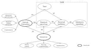 Sustainability Free Full Text Exploration Of Sharing Accommodation Platform Airbnb Using An Extended Technology Acceptance Model Html