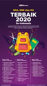 Banyak katagori bisa kita jadikan sebagai indikator untuk menentukan peringkat terbaik sebuah sekolah. Sma Smk Dan Ma Terbaik Se Indonesia Tahun 2020 Berita Radar Radarcirebon Com