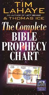 Gods Prophetic Plan Chart